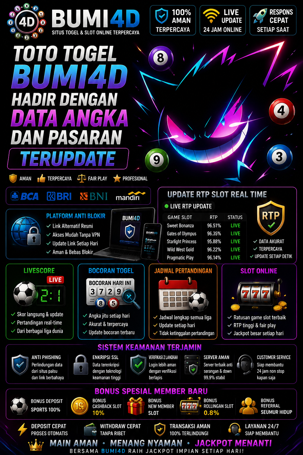 Toto Togel BUMI4D Hadir dengan Data Angka dan Pasaran Terupdate
